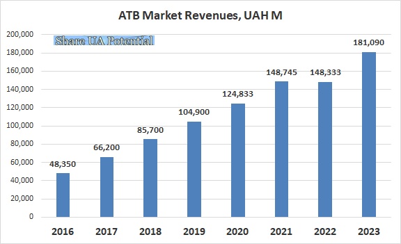  ATB Market revenues 2023