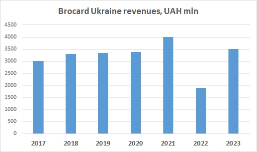 Brocard Ukraine revenue 2023